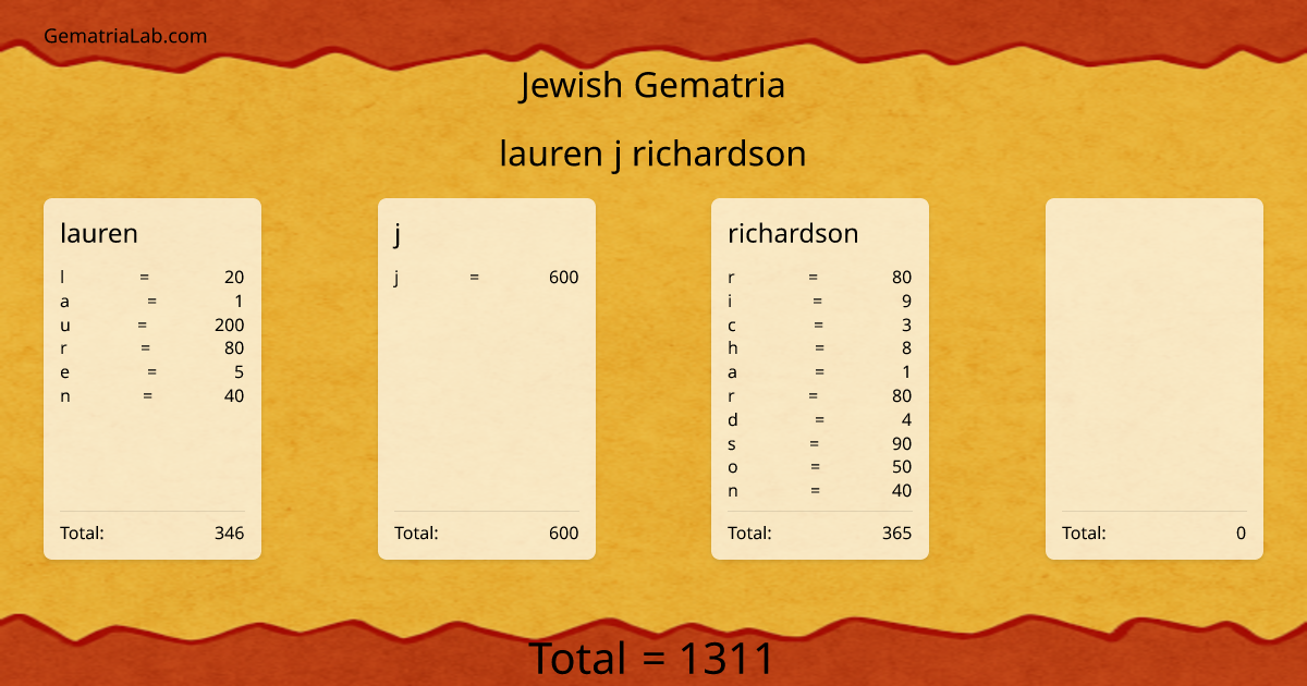 lauren j richardson  in jewish Gematria
